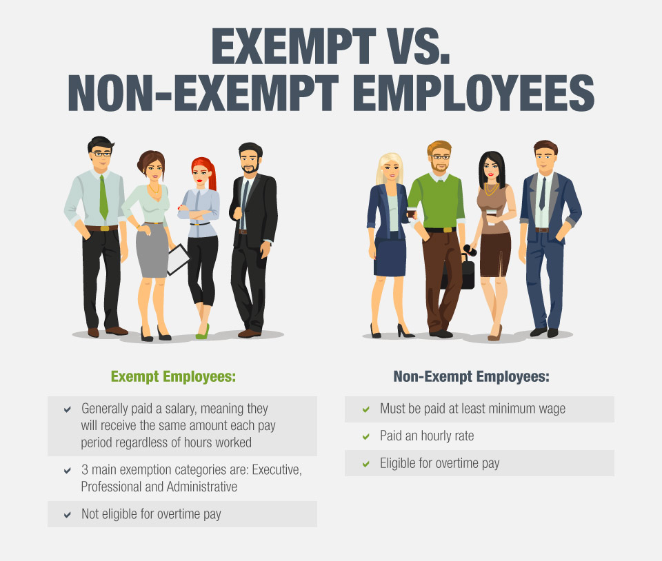 Exempt vs non exempt employees 2