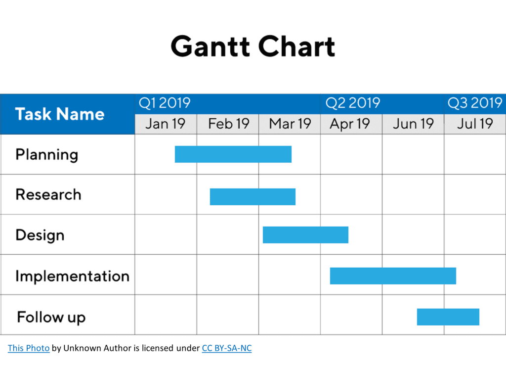 Gantt chart product 1024x742