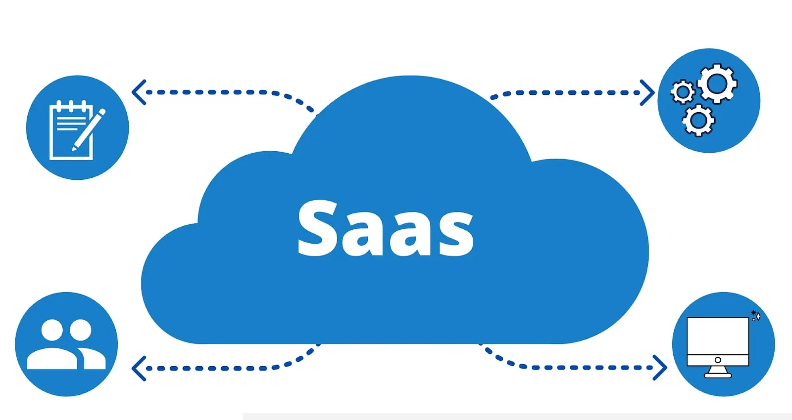 True SaaS vs Cloud Impostors A Startups Guide