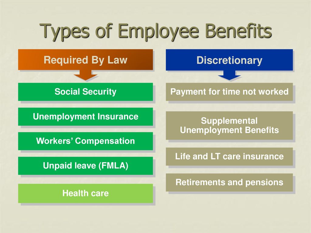 Types+of+employee+benefits